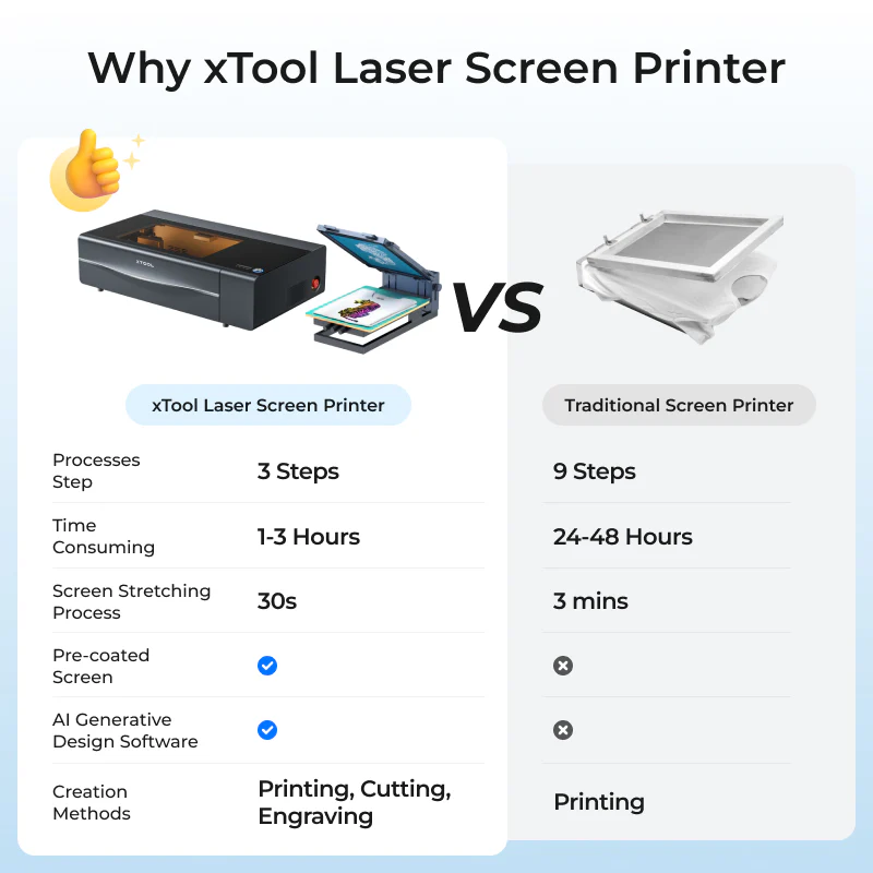 xTool P2S