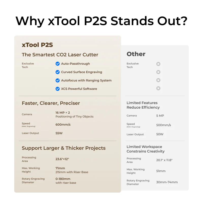 xTool P2S 55W Desktop CO2 Laser Cutter for Education: The Future of Classroom Innovation P2S 55W Laser Cutter