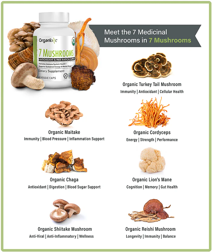 7 Mushrooms That Power Up Your Health: Discover 7M+ by Organixx 7MUSHCarousel02