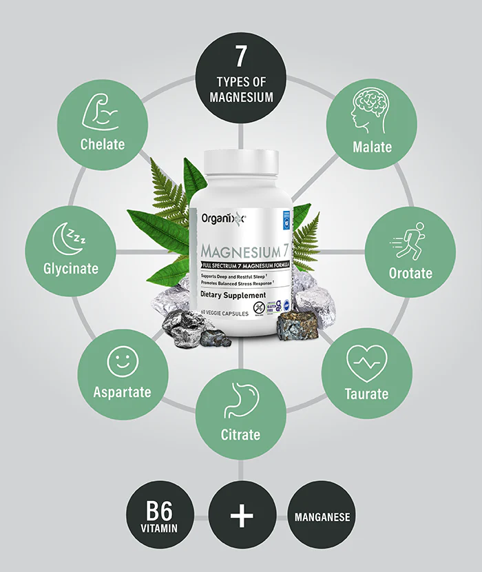 Magnesium 7 – The Complete Magnesium Formula Your Body Craves🧠 MAG7Carousel06 13609409 6498 4d78 85c1 3fc518221cc4